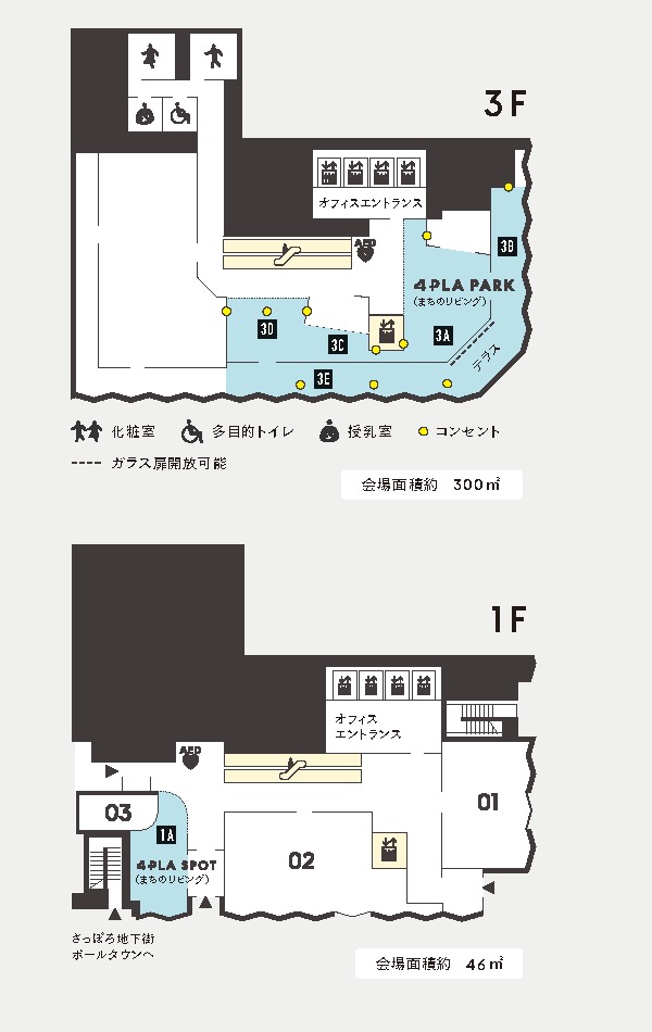 4PLA 3Fと1Fのフロア図。3Fは4PLA PARK 約300㎡、ゾーン3A〜3E、化粧室・多目的トイレ・授乳室・コンセントの位置とガラス扉の開放可能範囲を示す。1Fは4PLA SPOT 約46㎡でさっぽろ地下街ポールタウンに接続。
